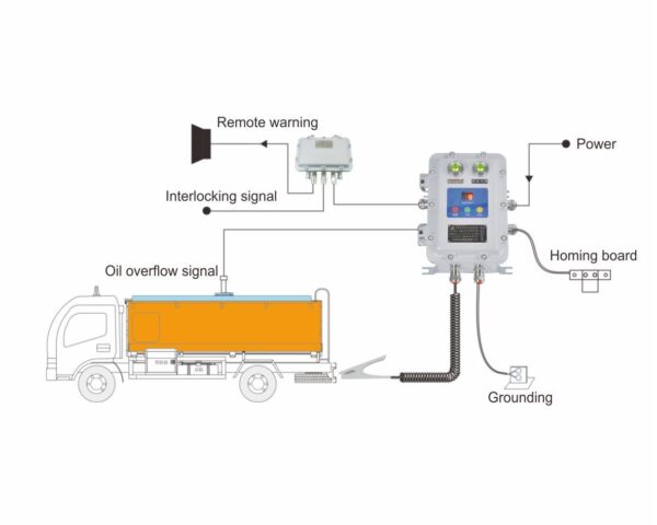 Explosion-proof Overflow Overfill Static Grounding Control System – Road Tanker Depot